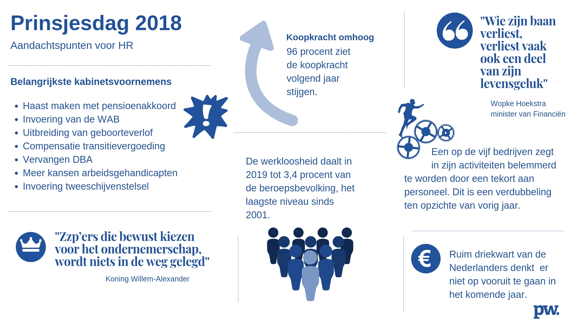 Prinsjesdag In Beeld [infographic]