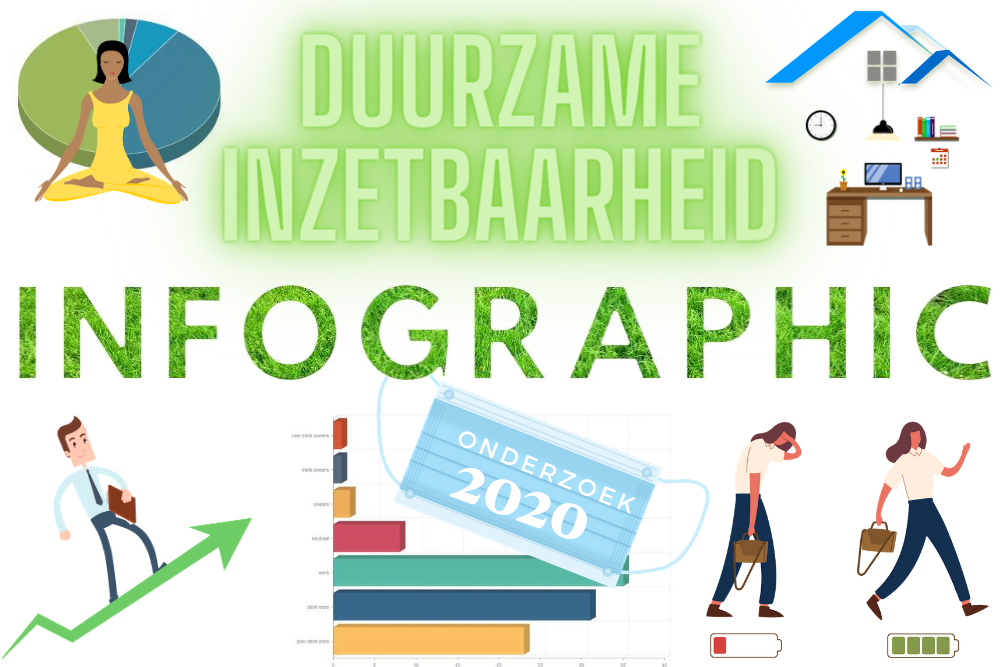 Duurzame inzetbaarheid van vitale beroepen krijgt weinig aandacht