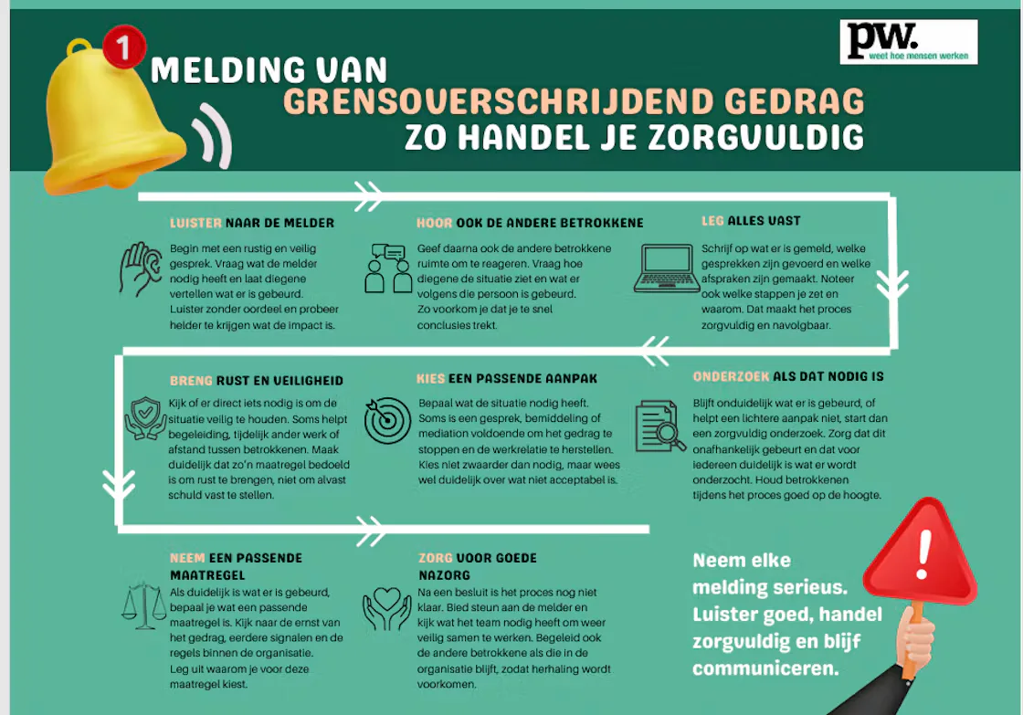 Poster grensoverschrijdend gedrag opvolgen